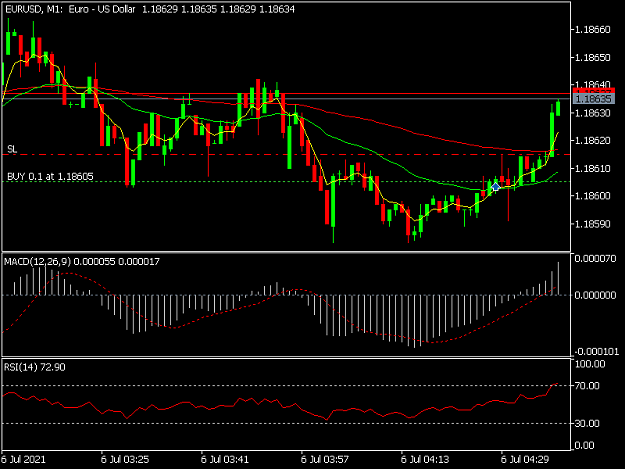 Click to Enlarge

Name: EURUSDM1.png
Size: 29 KB