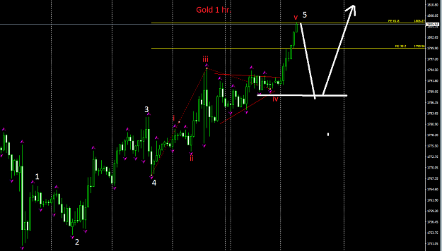 Click to Enlarge

Name: gold 1h.png
Size: 33 KB