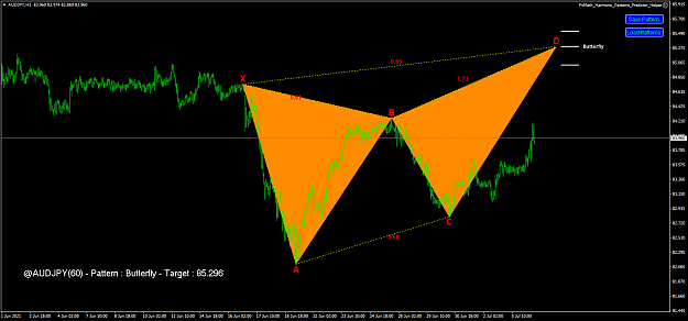 Click to Enlarge

Name: audjpy-h1-fx-choice-limited.png
Size: 45 KB