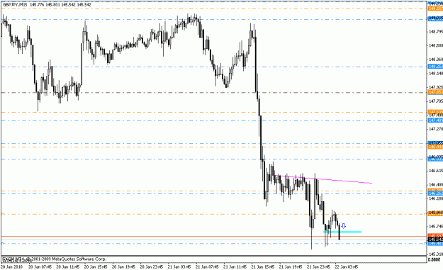 Click to Enlarge

Name: gbpjpy_m15_01_21_10.gif
Size: 16 KB