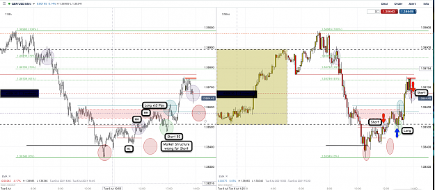 Click to Enlarge

Name: 6th July 21 GBPUSD M5 M1 Short and Long Trades.png
Size: 241 KB