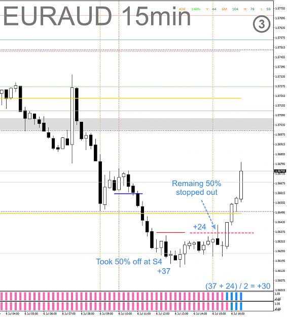 Click to Enlarge

Name: CAPM - 2021-07-06 - 0108 - EURAUD - M15 - TP at S4.png
Size: 60 KB