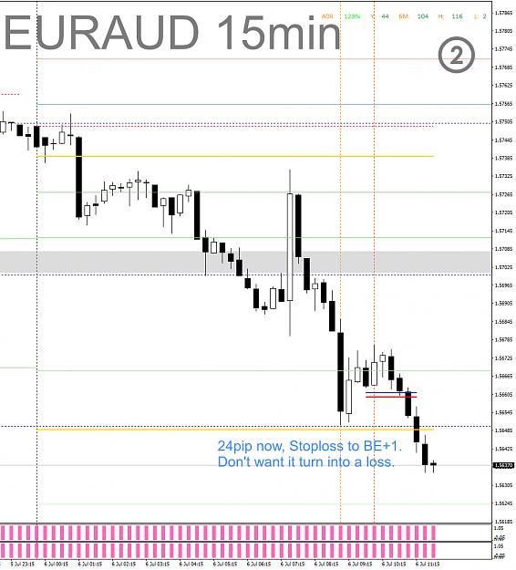 Click to Enlarge

Name: CAPM - 2021-07-06 - 0107 - EURAUD - M15 - BE, better to protect (cropped).png
Size: 52 KB