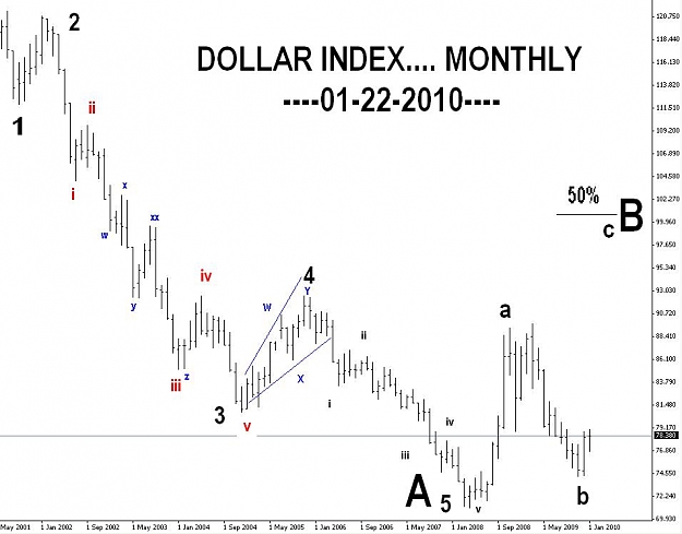 Click to Enlarge

Name: Dollar index monthly chart.JPG
Size: 65 KB