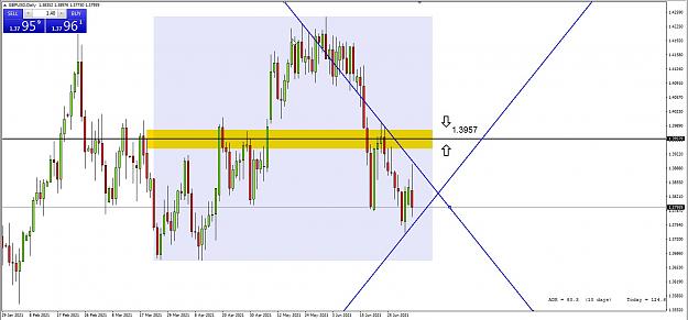 Click to Enlarge

Name: GBPUSD 6 July 21.jpg
Size: 127 KB