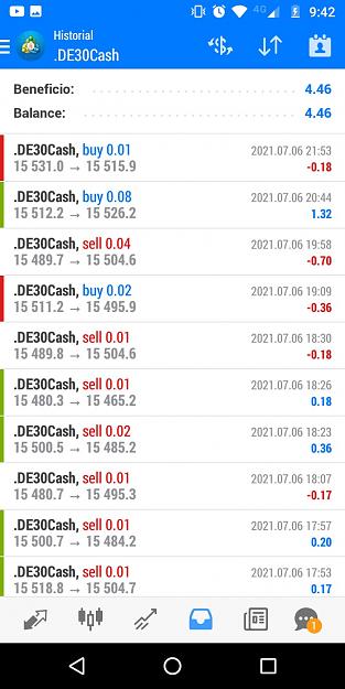 Click to Enlarge

Name: DAX 06-07-2021 Result.jpeg
Size: 94 KB