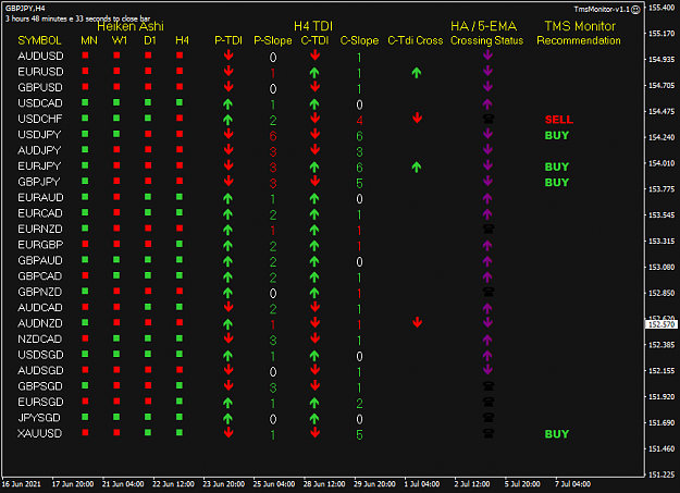 Click to Enlarge

Name: TMS Monitor Jul 07 H1 Tokyo 2pm 10PM PDT 2PM 7-7-2021 1-11-29 pm.png
Size: 33 KB