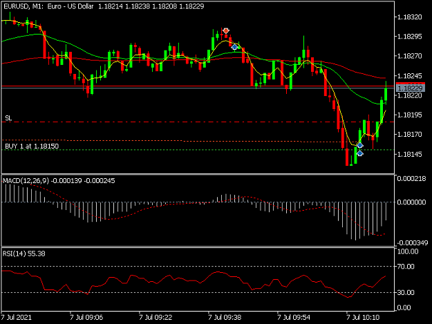 Click to Enlarge

Name: EURUSDM1.png
Size: 27 KB