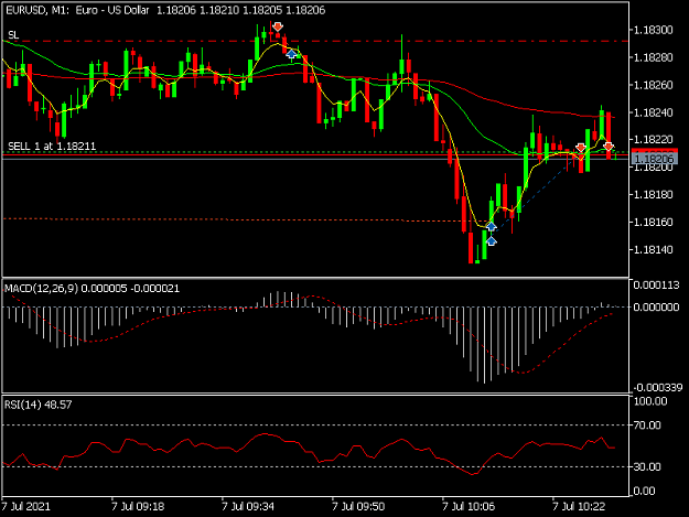 Click to Enlarge

Name: EURUSDM1.png
Size: 29 KB