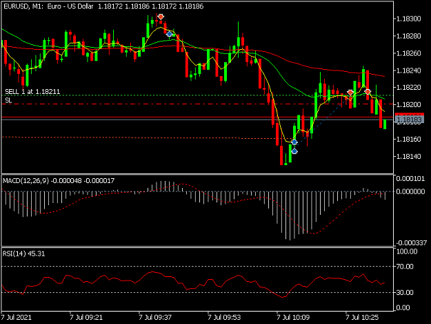 Click to Enlarge

Name: EURUSDM1.png
Size: 29 KB