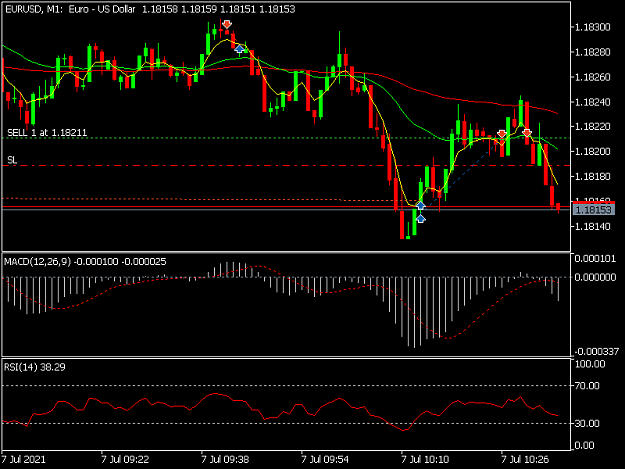 Click to Enlarge

Name: EURUSDM1.png
Size: 29 KB