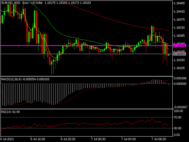 Click to Enlarge

Name: EURUSDM15.png
Size: 31 KB