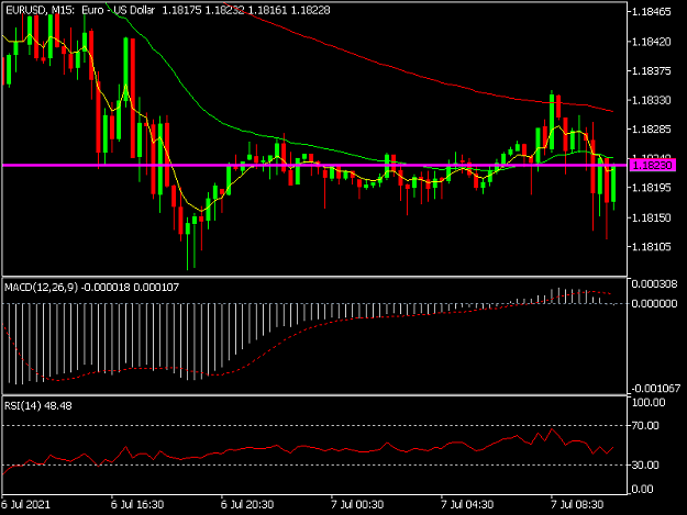 Click to Enlarge

Name: EURUSDM15.png
Size: 31 KB