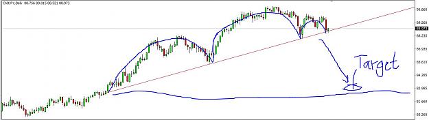 Click to Enlarge

Name: CADJPY.JPG
Size: 81 KB