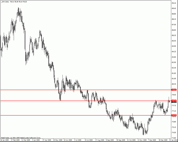 Click to Enlarge

Name: dxy_d.gif
Size: 22 KB