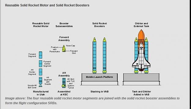 Click to Enlarge

Name: Rocket Boosters.jpg
Size: 33 KB