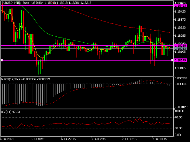 Click to Enlarge

Name: EURUSDM15.png
Size: 31 KB