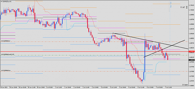 Click to Enlarge

Name: EURNZD.aH1_07072021.png
Size: 37 KB