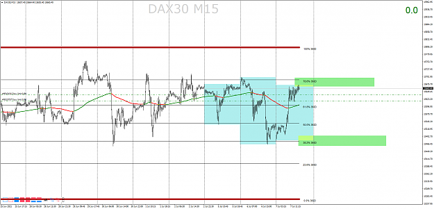 Click to Enlarge

Name: DAX30M15 hh.png
Size: 66 KB