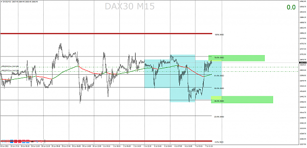 Click to Enlarge

Name: DAX30M15 hh.png
Size: 66 KB