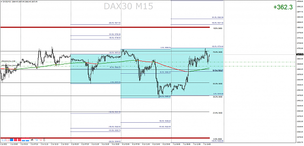 Click to Enlarge

Name: DAX30M15.png
Size: 69 KB