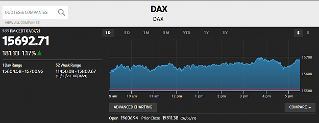 Click to Enlarge

Name: DAX070721.PNG
Size: 49 KB