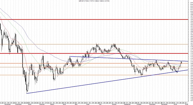 Click to Enlarge

Name: GBPCHF-Daily.jpg
Size: 183 KB