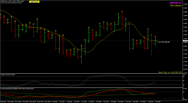 Click to Enlarge

Name: GU Bar indicator on chart.png
Size: 37 KB