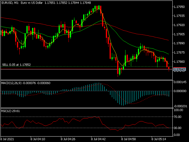 Click to Enlarge

Name: EURUSDM1.png
Size: 29 KB
