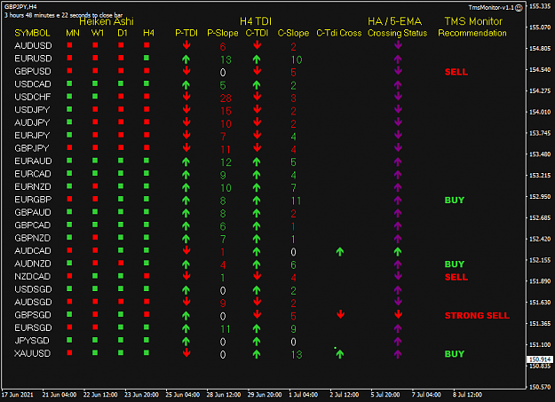 Click to Enlarge

Name: TMS Monitor Jul 08 H4 NY session 8-7-2021 9-11-39 pm.png
Size: 34 KB