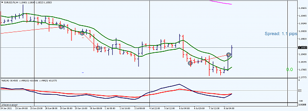 Click to Enlarge

Name: EURUSD.FXH4.png
Size: 129 KB