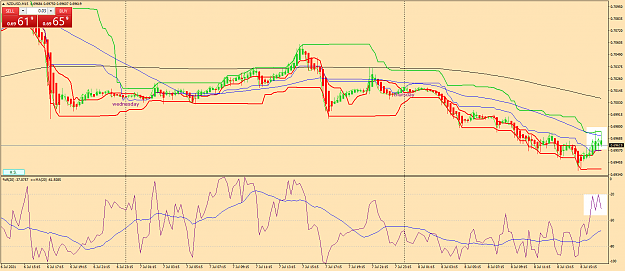Click to Enlarge

Name: nzdusd-m15-fx-glory-group-a.png
Size: 67 KB