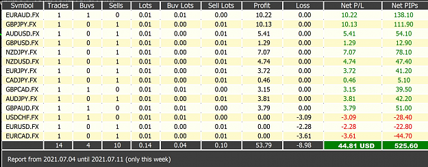 Click to Enlarge

Name: Trades until July 8.png
Size: 1.0 MB