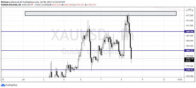 Click to Enlarge

Name: Gold 1hr 2.png
Size: 77 KB