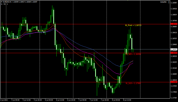 Click to Enlarge

Name: EURUSDH1.png
Size: 33 KB