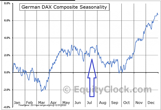 Click to Enlarge

Name: DAXSEASONSjuly.png
Size: 127 KB