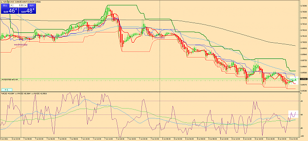 Click to Enlarge

Name: nzdusd-m15-oanda-division1-b.png
Size: 76 KB