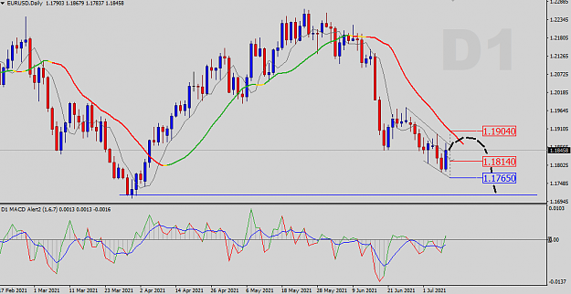 Click to Enlarge

Name: Daily Analysis.png
Size: 35 KB