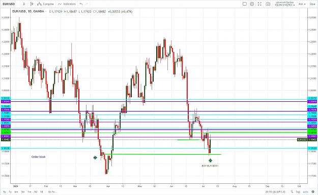 Click to Enlarge

Name: EURUSD 7082021 Daily Order block.JPG
Size: 215 KB