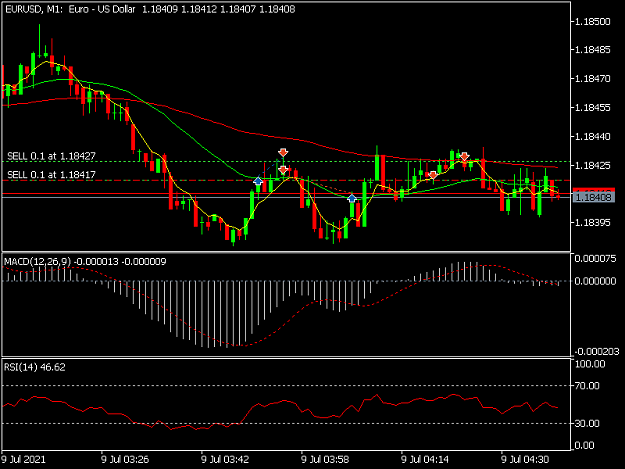 Click to Enlarge

Name: EURUSDM1.png
Size: 28 KB