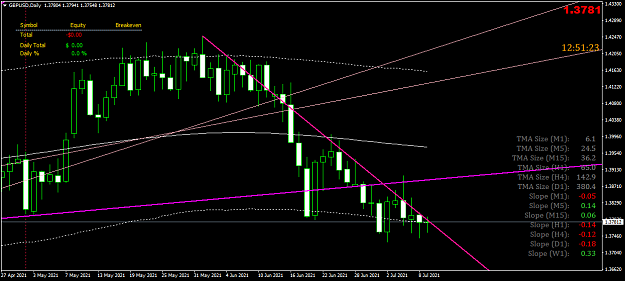 Click to Enlarge

Name: gbpusd-d1-fxcm-australia-pty.png
Size: 49 KB