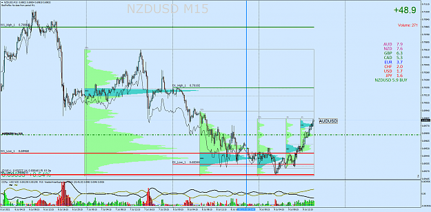 Click to Enlarge

Name: NZDUSDM15.png
Size: 105 KB
