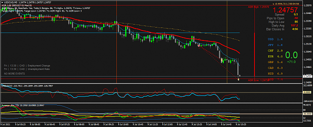 Click to Enlarge

Name: USDCADM5.png
Size: 49 KB