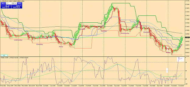 Click to Enlarge

Name: nzdusd-h1-oanda-division1-a.png
Size: 93 KB