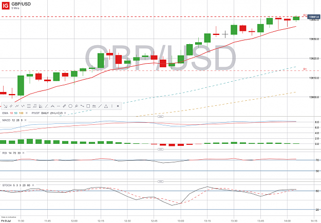Click to Enlarge

Name: GBP_USD_20210709_14.09.png
Size: 155 KB