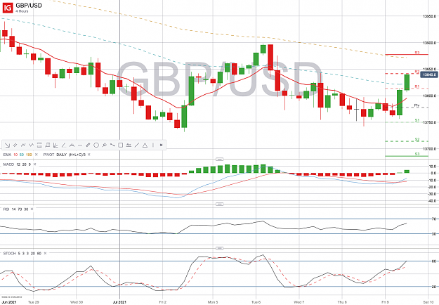Click to Enlarge

Name: GBP_USD_20210709_14.11.png
Size: 185 KB