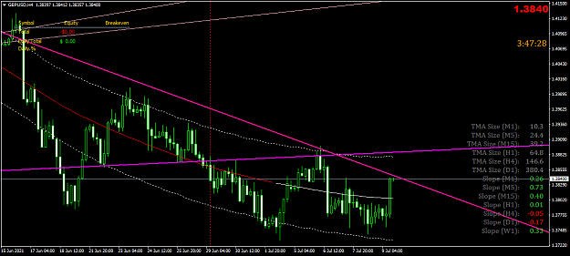 Click to Enlarge

Name: gbpusd-h4-fxcm-australia-pty.png
Size: 52 KB