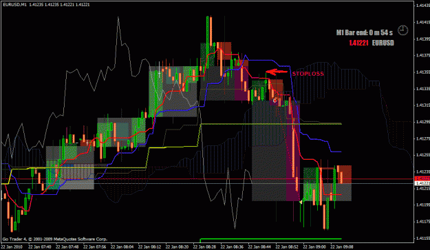 Click to Enlarge

Name: 1minutescalp-stoploss.gif
Size: 39 KB