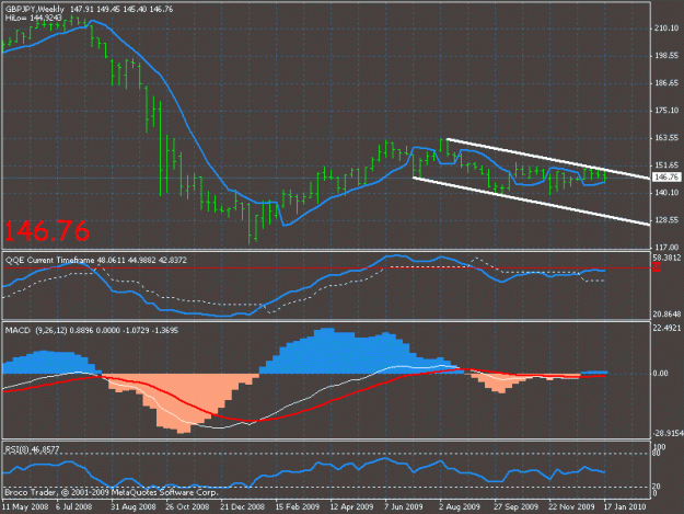 Click to Enlarge

Name: weekly downward channel.gif
Size: 20 KB