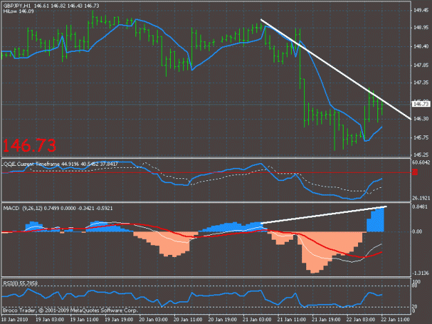 Click to Enlarge

Name: 1hr bear diverg.gif
Size: 22 KB